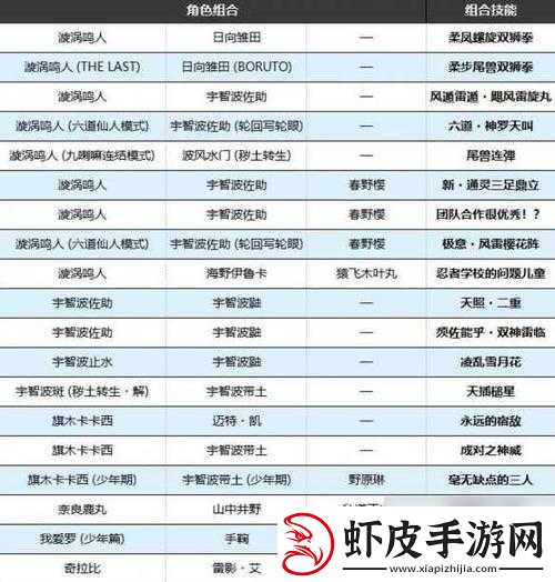 火影忍者手游羁绊对战详细玩法指南