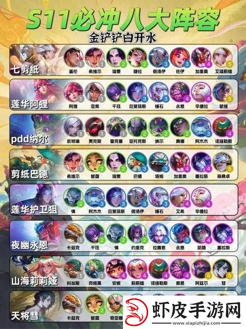 云顶之弈s9.5强势阵容攻略