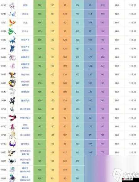 精灵宝可梦GO,最强防守精灵TOP10大揭秘