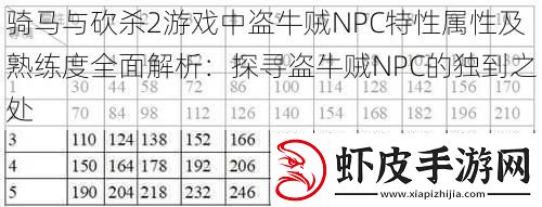 骑马与砍杀2游戏中盗牛贼NPC特性属性及熟练度全面解析