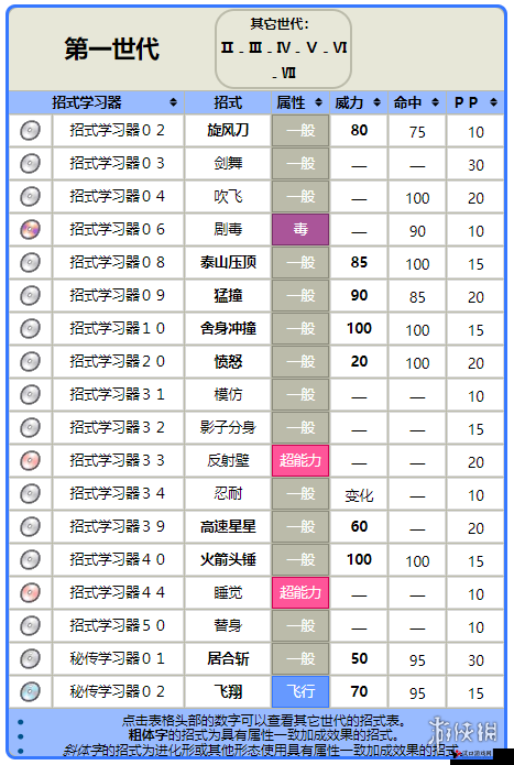 精灵宝可梦GO大葱鸭分布技能图鉴,解锁战斗与资源管理的奥秘