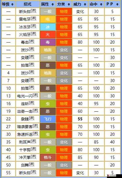 口袋妖怪复刻巨钳天蝎,技能属性图鉴全解析