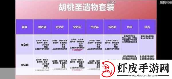 原神胡桃圣遗物搭配全攻略属性选择有妙招