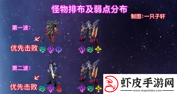 崩坏星穹铁道2.6混沌回忆与梦共舞通关攻略