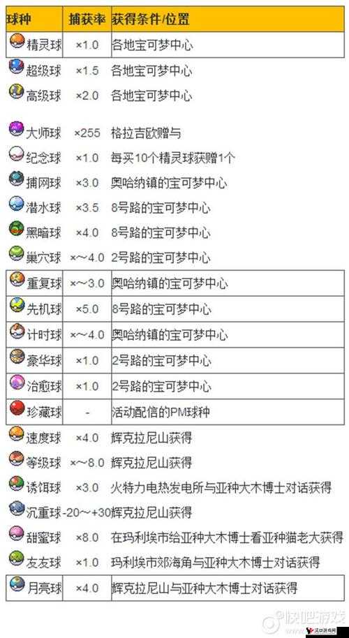 精灵宝可梦go精灵球怎么获得,获取方法介绍