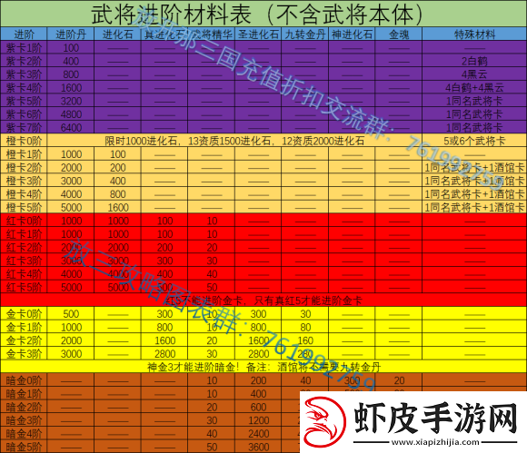 合金卡与橙卡升级策略