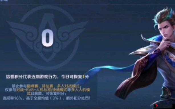 王者荣耀信誉积分,规则、影响与重要性