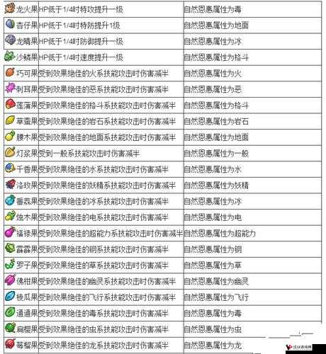 精灵宝可梦GO树果怎么获得及树果使用技巧图鉴