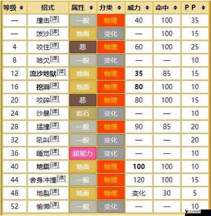 口袋妖怪复刻沙河马种族值介绍及其资源管理策略