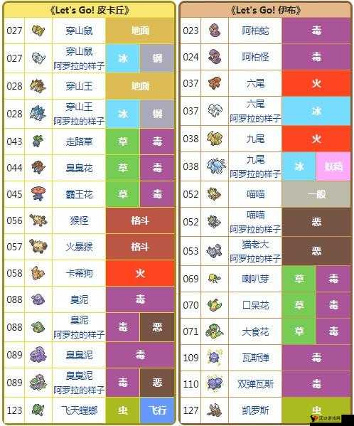精灵宝可梦GO,揭秘高级药水的神奇效用与获取之道