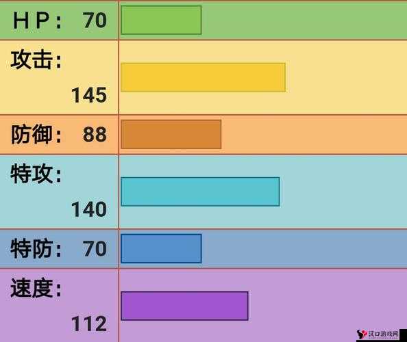 口袋妖怪复刻,胡说盆栽种族值详解