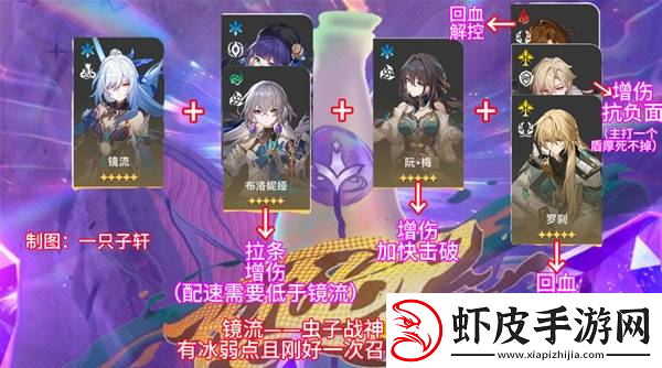 崩坏星穹铁道2.6混沌回忆与梦共舞通关攻略