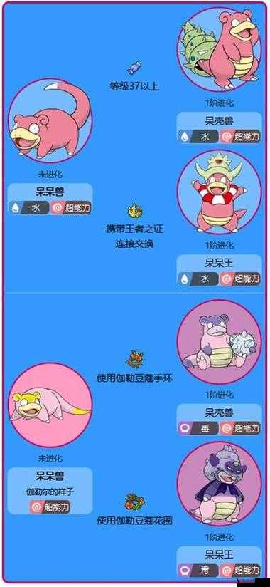 精灵宝可梦GO呆呆兽分布技能图鉴,全面解析呆呆兽