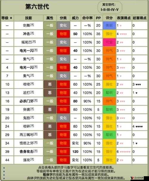精灵宝可梦GO猴怪,分布、技能与图鉴全解析