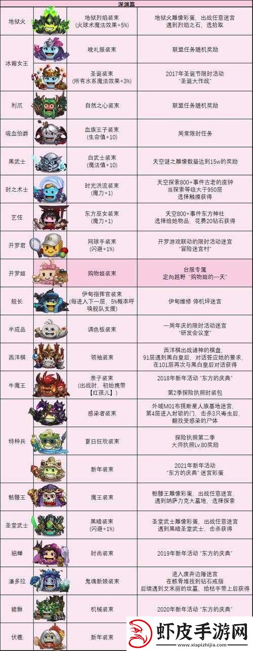 不思议迷宫
