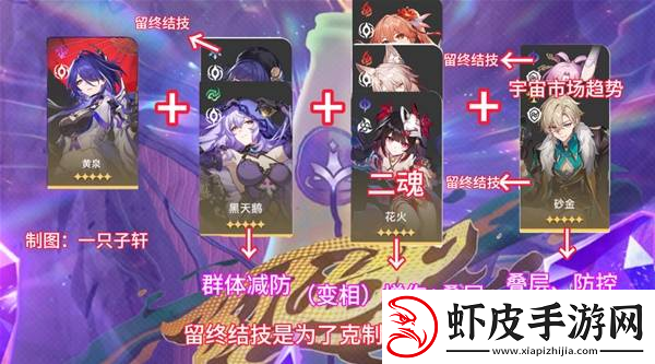 崩坏星穹铁道2.6混沌回忆与梦共舞通关攻略