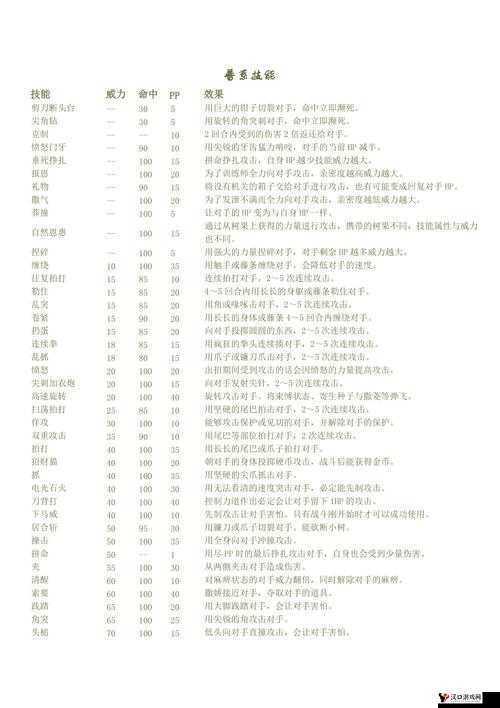 精灵宝可梦GO喇叭芽分布技能图鉴及其在游戏中的高效管理