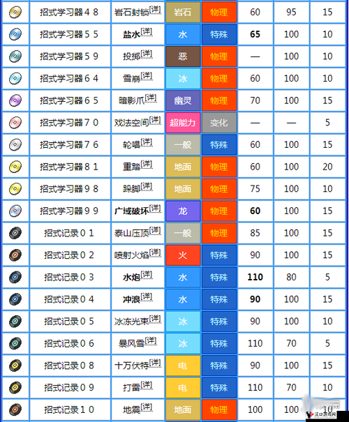 口袋妖怪复刻帕路奇亚种族值分析