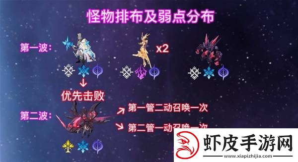 崩坏星穹铁道2.6混沌回忆与梦共舞通关攻略