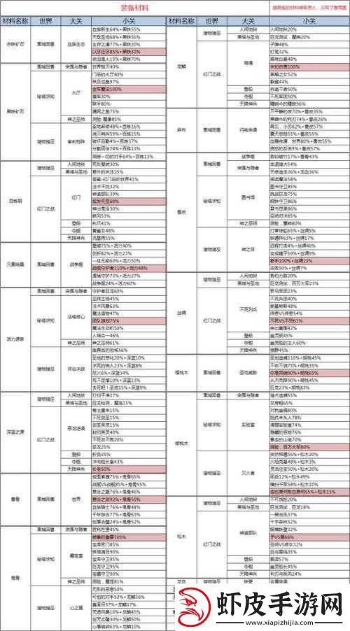 无尽之剑3炉膛地图关卡攻略大全