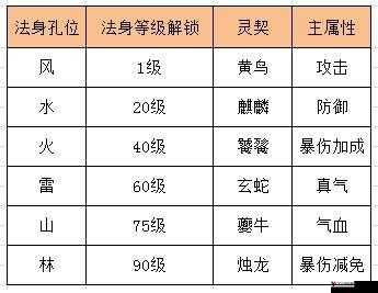 诛仙手游好感度怎么提升?好感度快速提升方法介绍