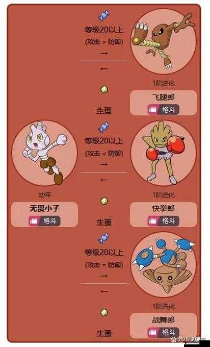 精灵宝可梦GO飞腿郎,踢技之鬼的全面解析