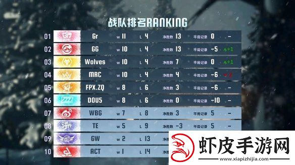 群狼呼啸！Wolves战队磨牙利爪**连捷——第五人格2024秋季赛第八周赛报发布