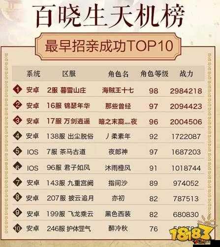 剑侠情缘手游学生党战力最大化提升攻略
