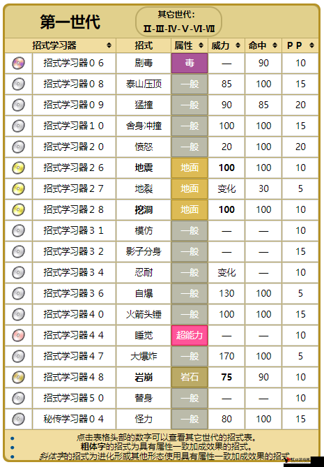 精灵宝可梦GO大岩蛇技能选择与搭配策略