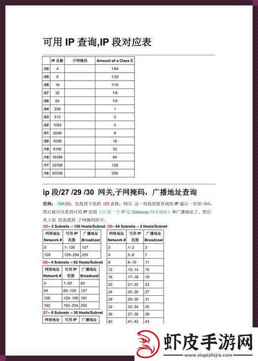 子网掩码0与192