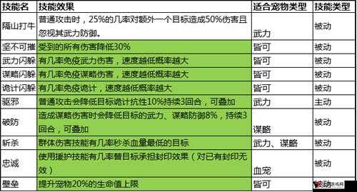 《大秦帝国OL》宠物技能攻略：打造最强战斗伙伴秘籍