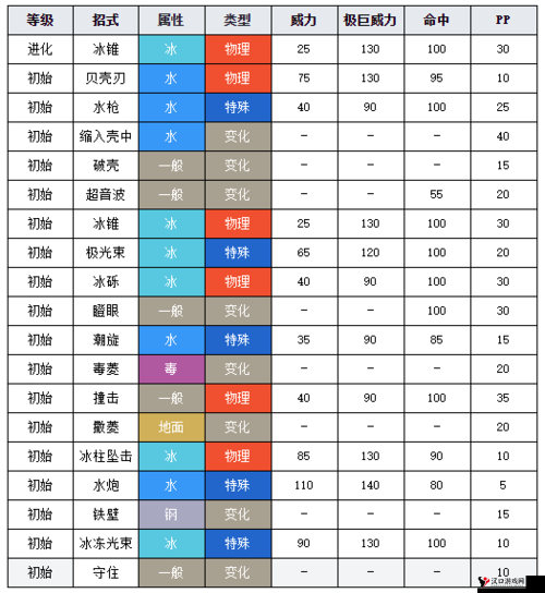 精灵宝可梦GO刺甲贝技能选择与搭配