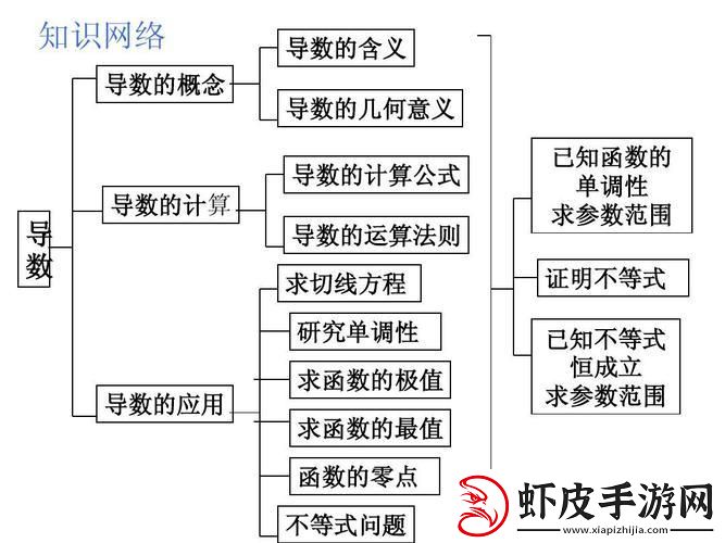 揭秘“导数”的陈年旧事