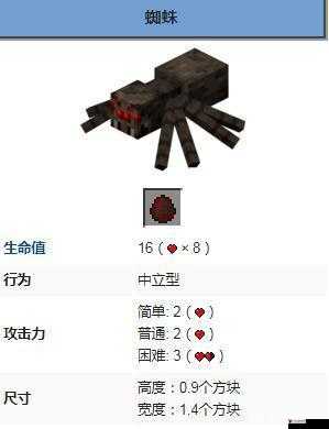 我的世界洞穴蜘蛛图鉴,洞穴蜘蛛属性详解