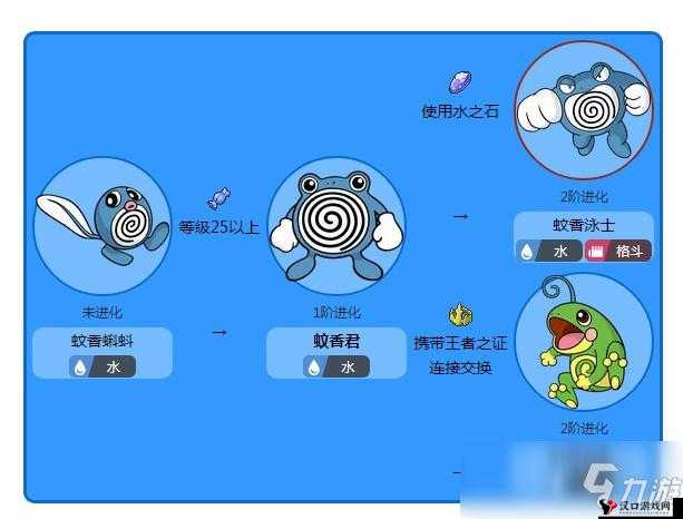 精灵宝可梦GO,探寻蚊香君的踪迹