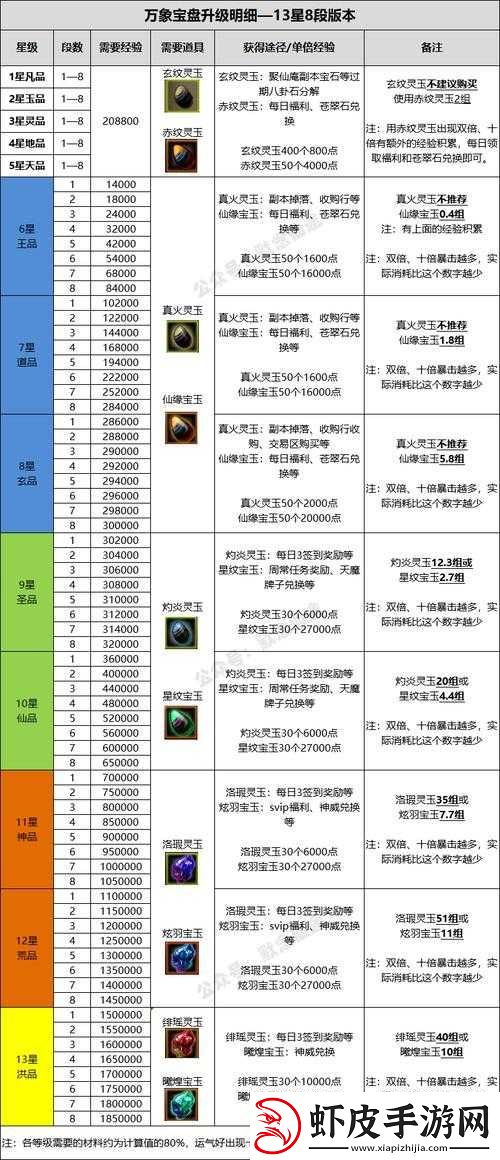 王者女娲与张良对比