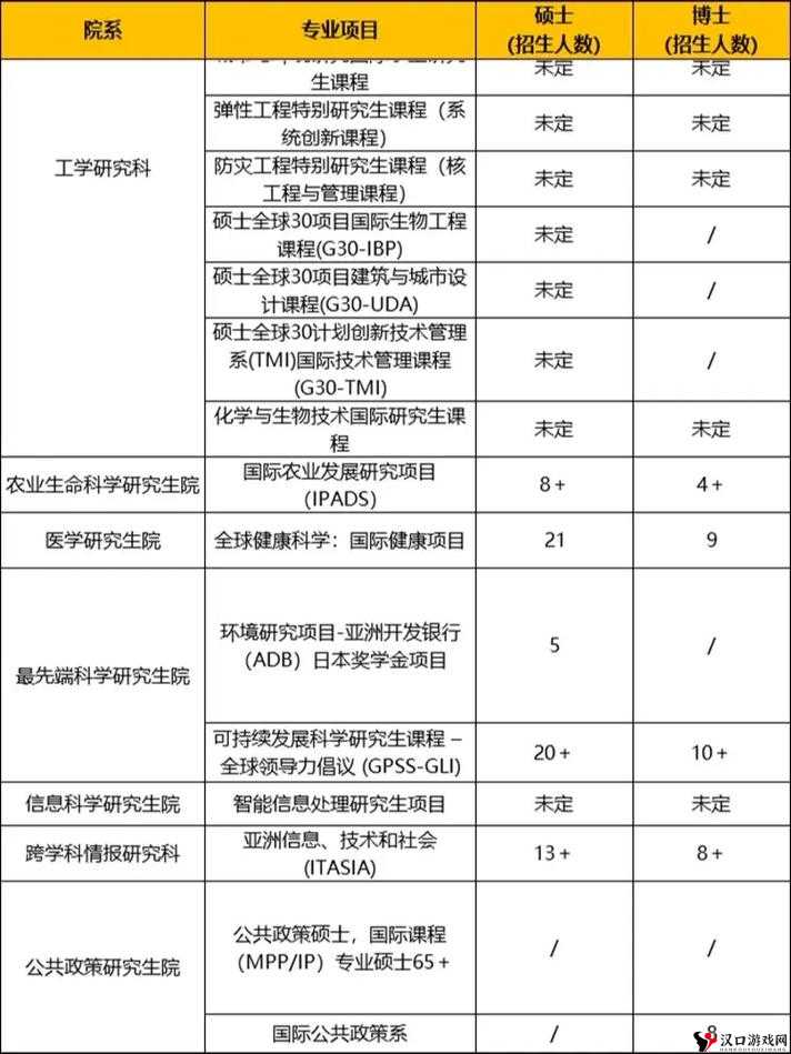 日本大学 9 月 sgu2024:申请指南与注意事项