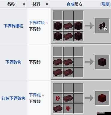 我的世界,揭秘地狱砖块的制作与合成