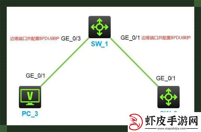 端口边缘漫步