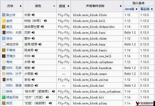 我的世界音符盒制作全攻略,合成与创意解析