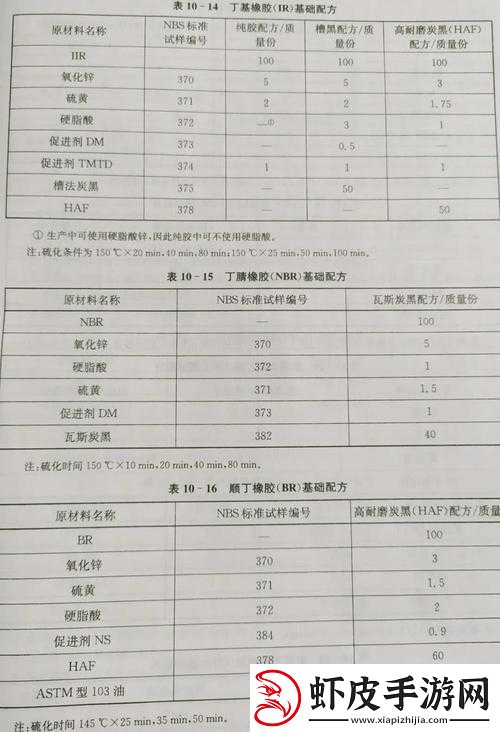 各种胶配方大全视频