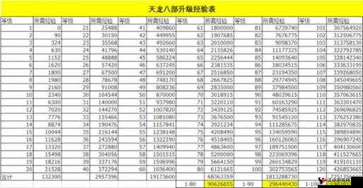 《天龙部3D》新人快速升级经验