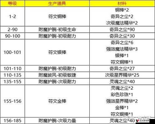 《窝窝世界：神器附魔秘籍，全面攻略》