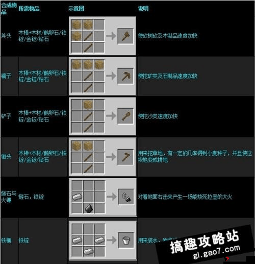 全面解析生存战争全道具合成表及所需合成材料一览