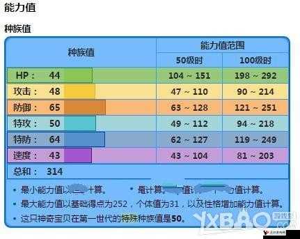 天天酷跑闭月锦扇怎么样,属性图鉴在游戏资源管理中的重要性及高效利用策略