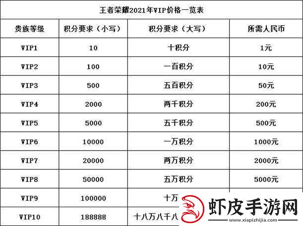 王者荣耀