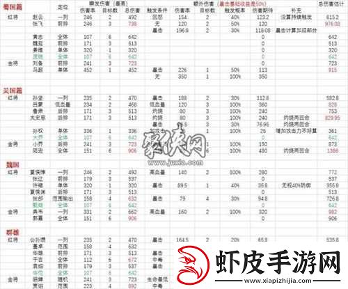 少年三国志装备化金系统详解及金装技能全览