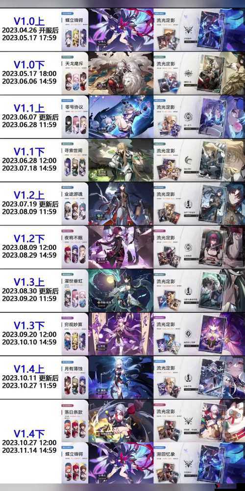 《崩坏：星穹铁道》全方位解析之卡池保底机制概览：机制览细节洞察