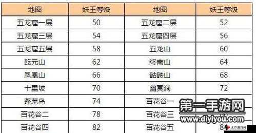 问道手游石牛妖怎么样?石牛妖属性技能图鉴一览