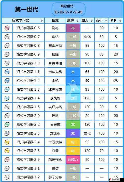 精灵宝可梦GO烈焰马技能怎么选择,最佳技能选择攻略
